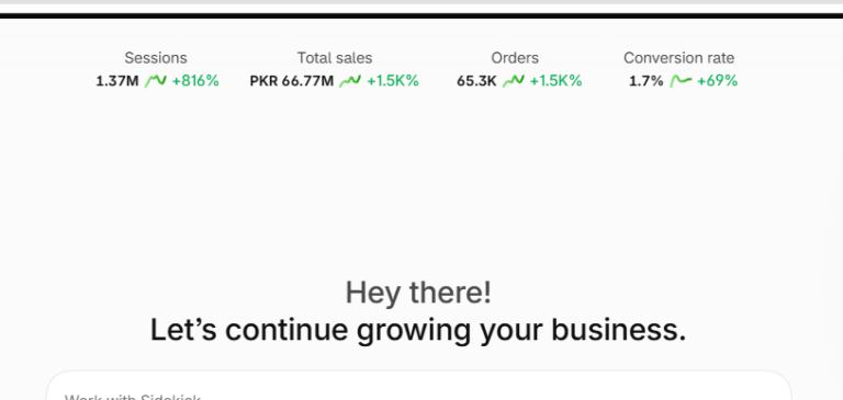 Shopify dashboard showing PKR 66.77M total sales and 65.3K orders