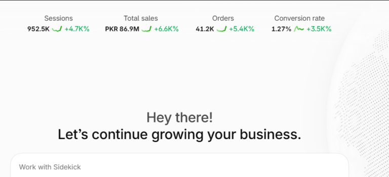 Shopify dashboard showing PKR 86.9M total sales and 41.2K orders